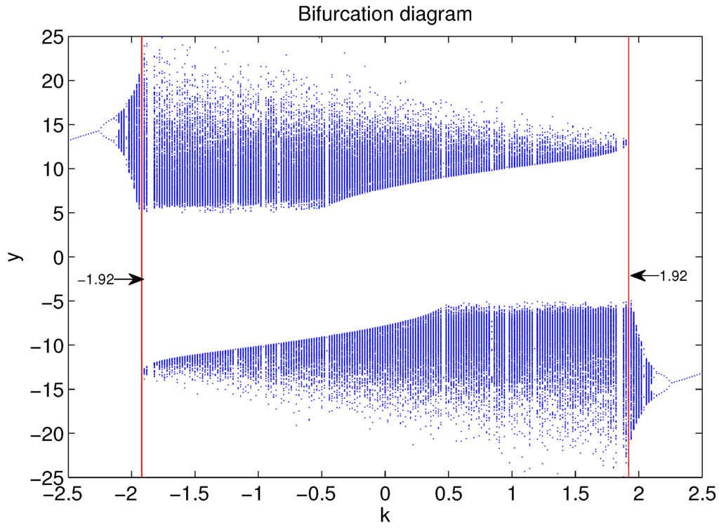 Entropy 17 05561 g010 1024