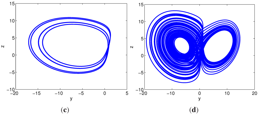 Entropy 17 05561 g011b 1024