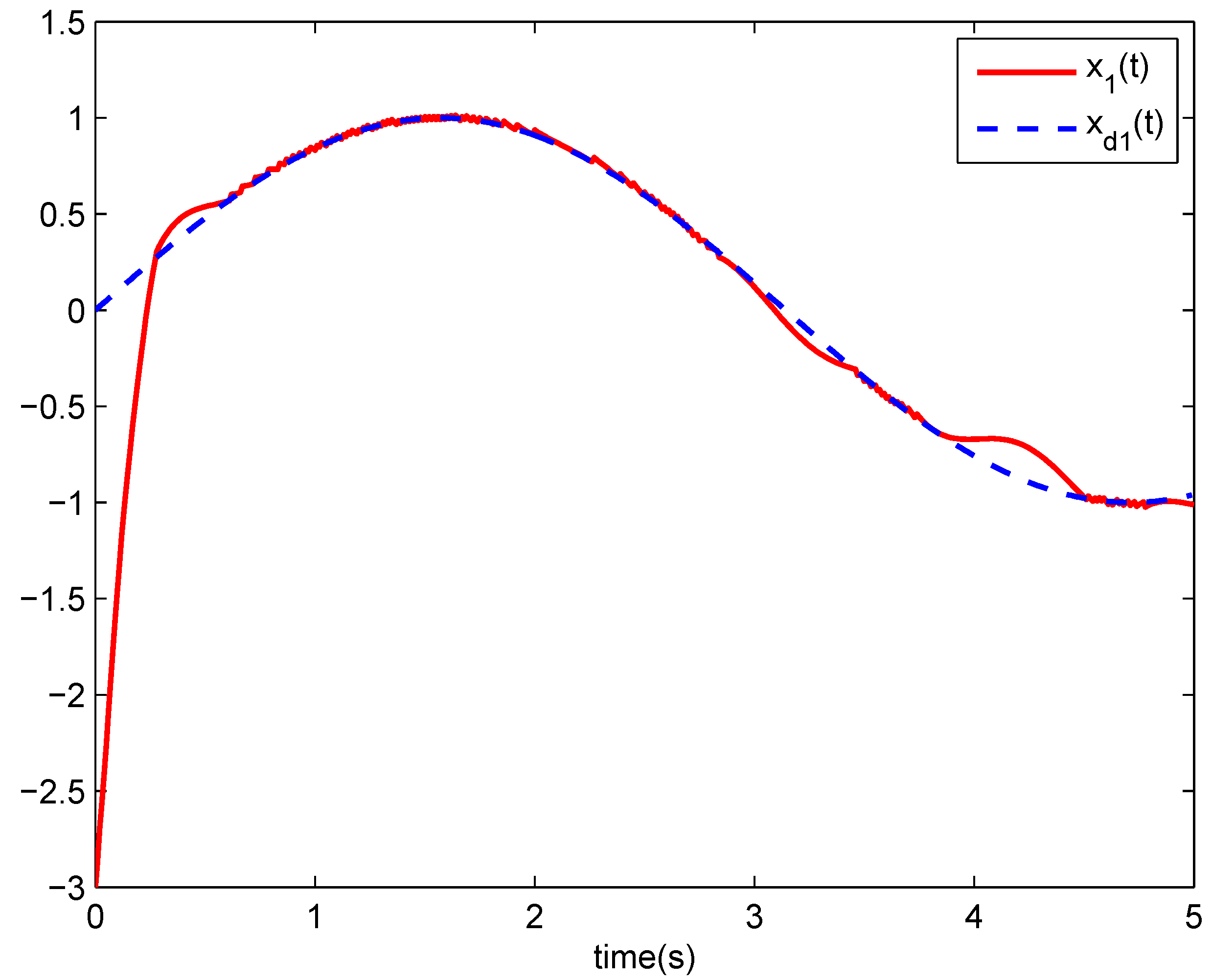 Entropy 17 05580 g001
