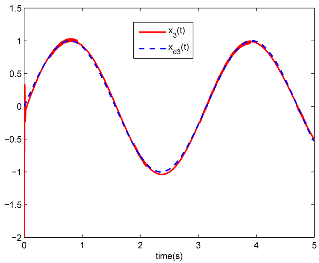 Entropy 17 05580 g003 1024