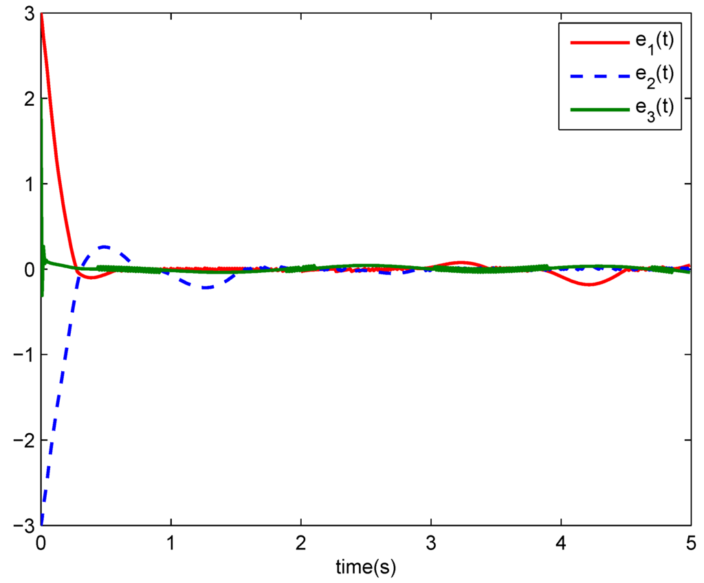 Entropy 17 05580 g004 1024