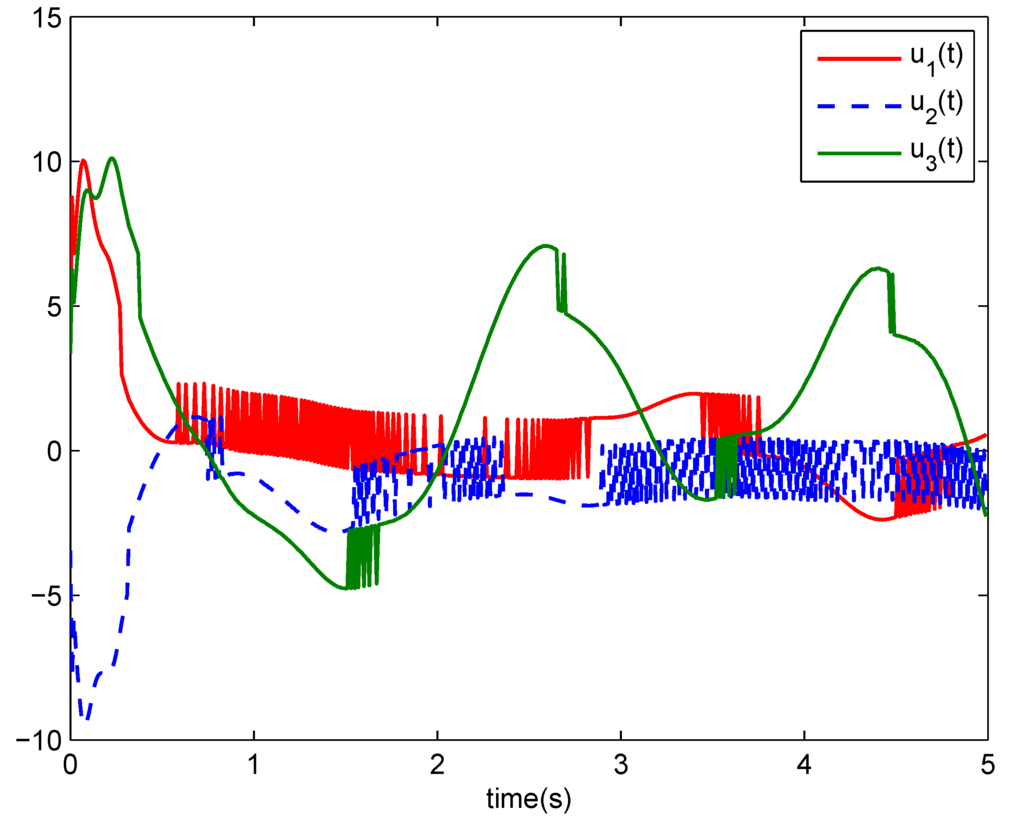 Entropy 17 05580 g005 1024