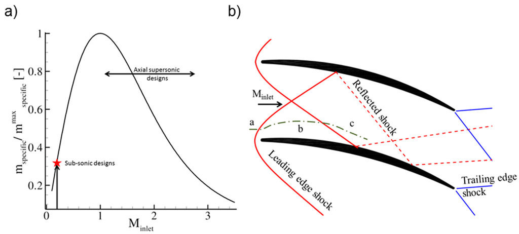 Entropy 17 05593 g002 1024