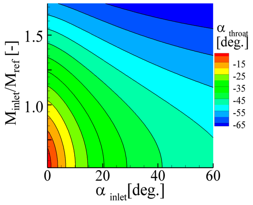Entropy 17 05593 g003 1024
