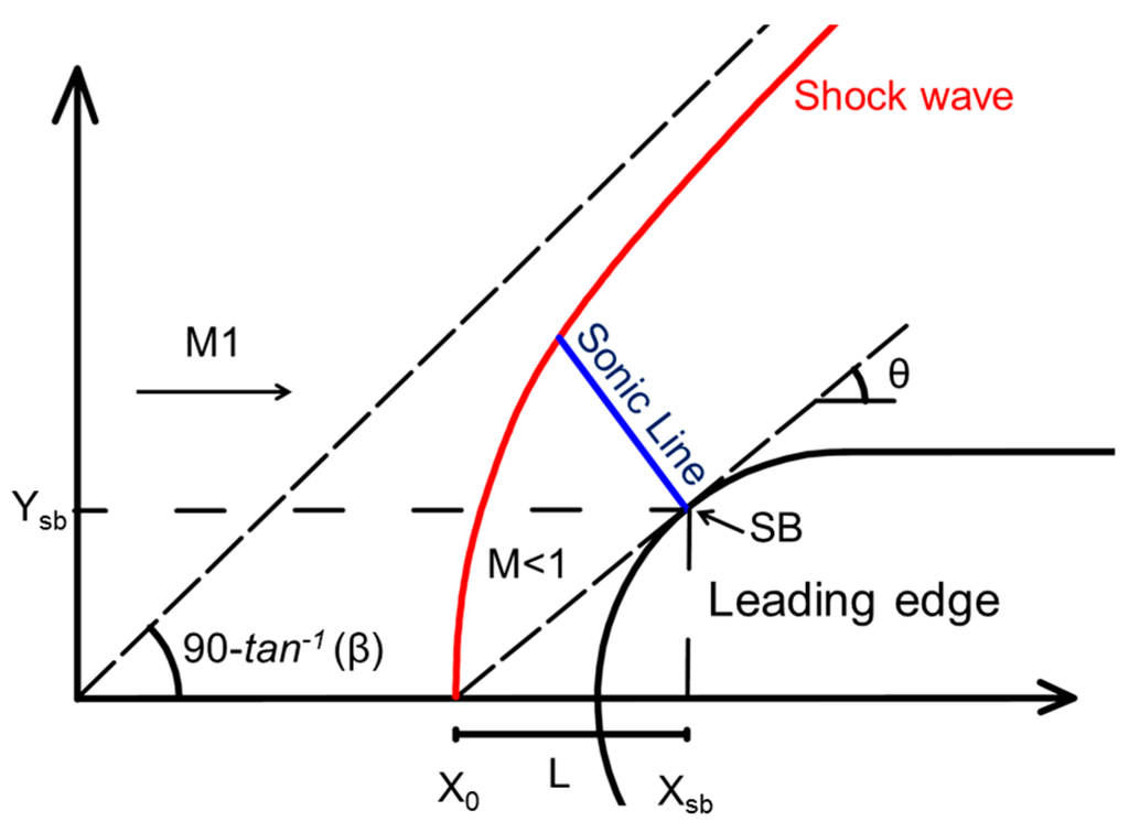 Entropy 17 05593 g004 1024