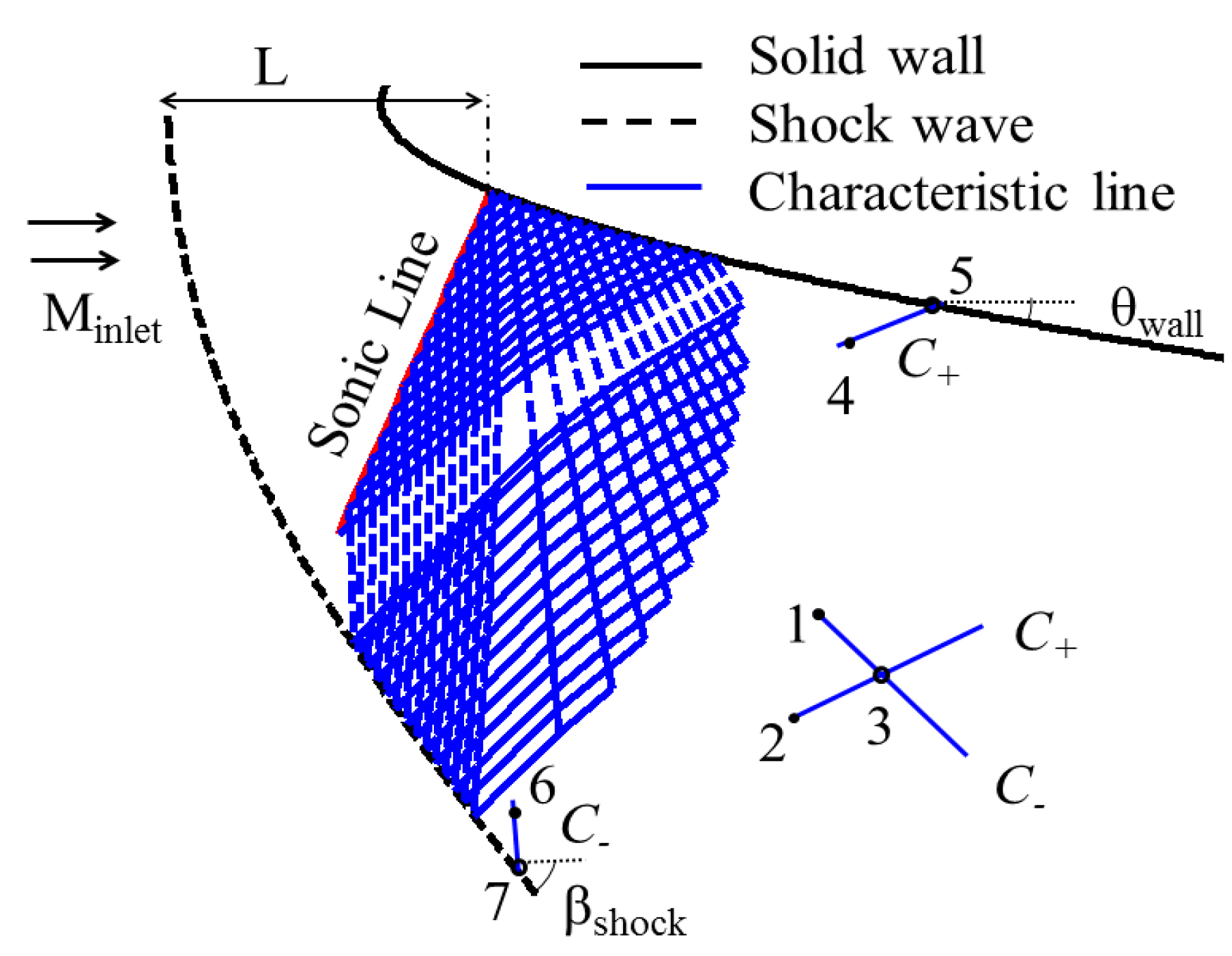 Entropy 17 05593 g006