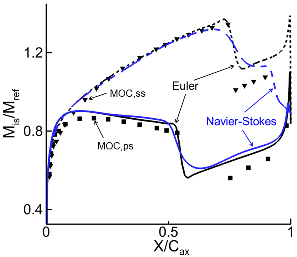 Entropy 17 05593 g009 1024