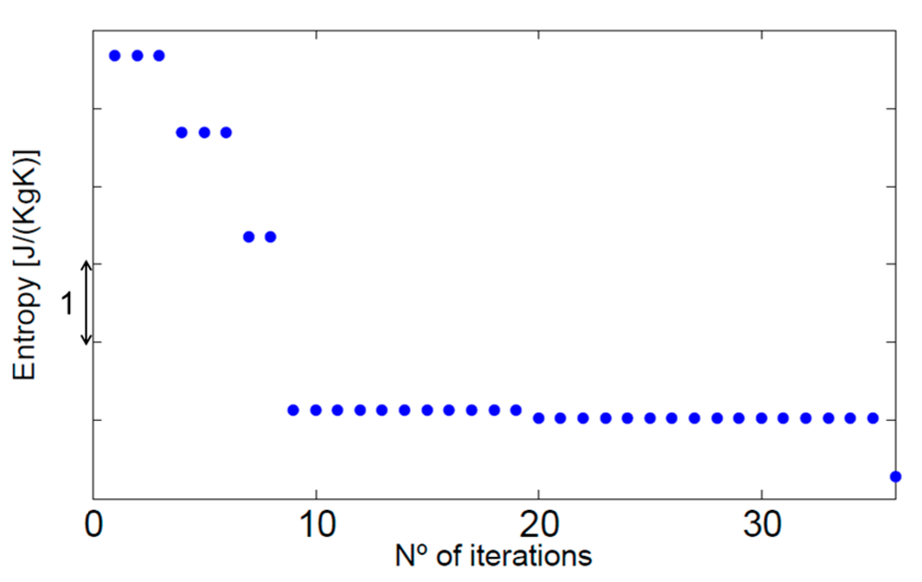 Entropy 17 05593 g015 1024