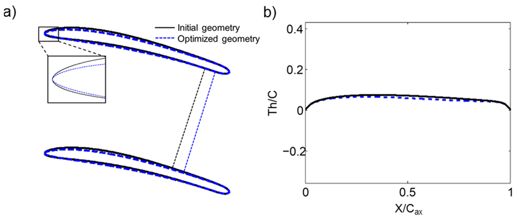 Entropy 17 05593 g016 1024