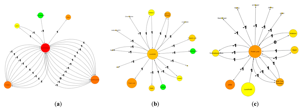 Entropy 17 05611 g005 1024