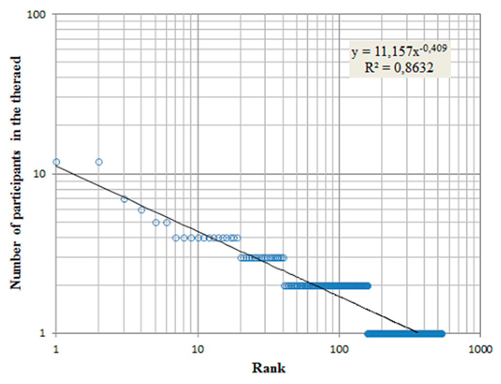 Entropy 17 05611 g006 1024
