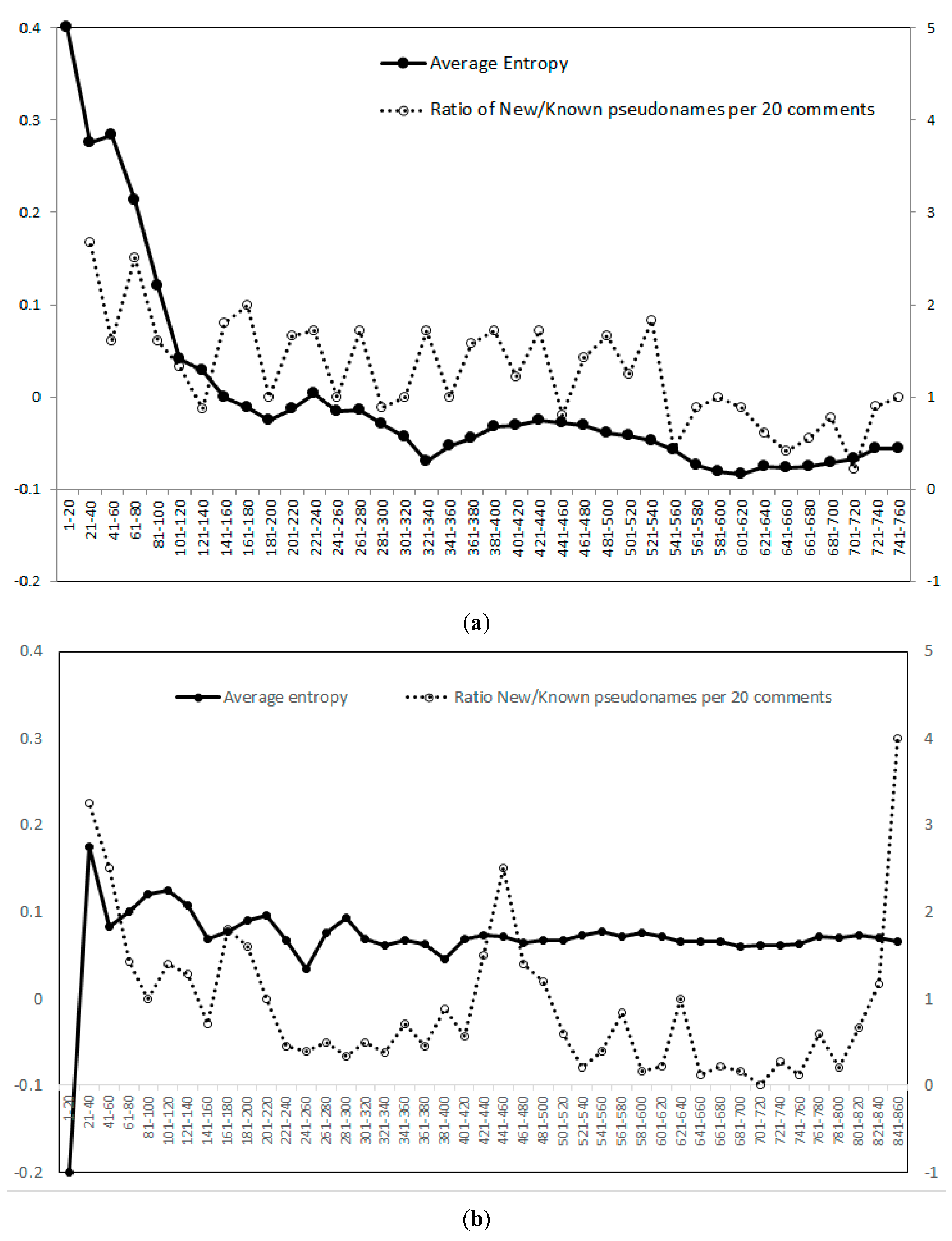 Entropy 17 05611 g012