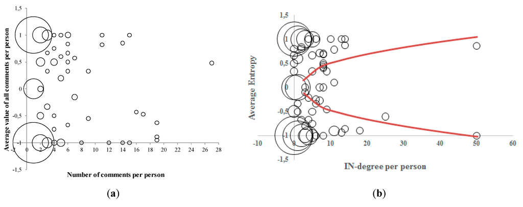 Entropy 17 05611 g014 1024