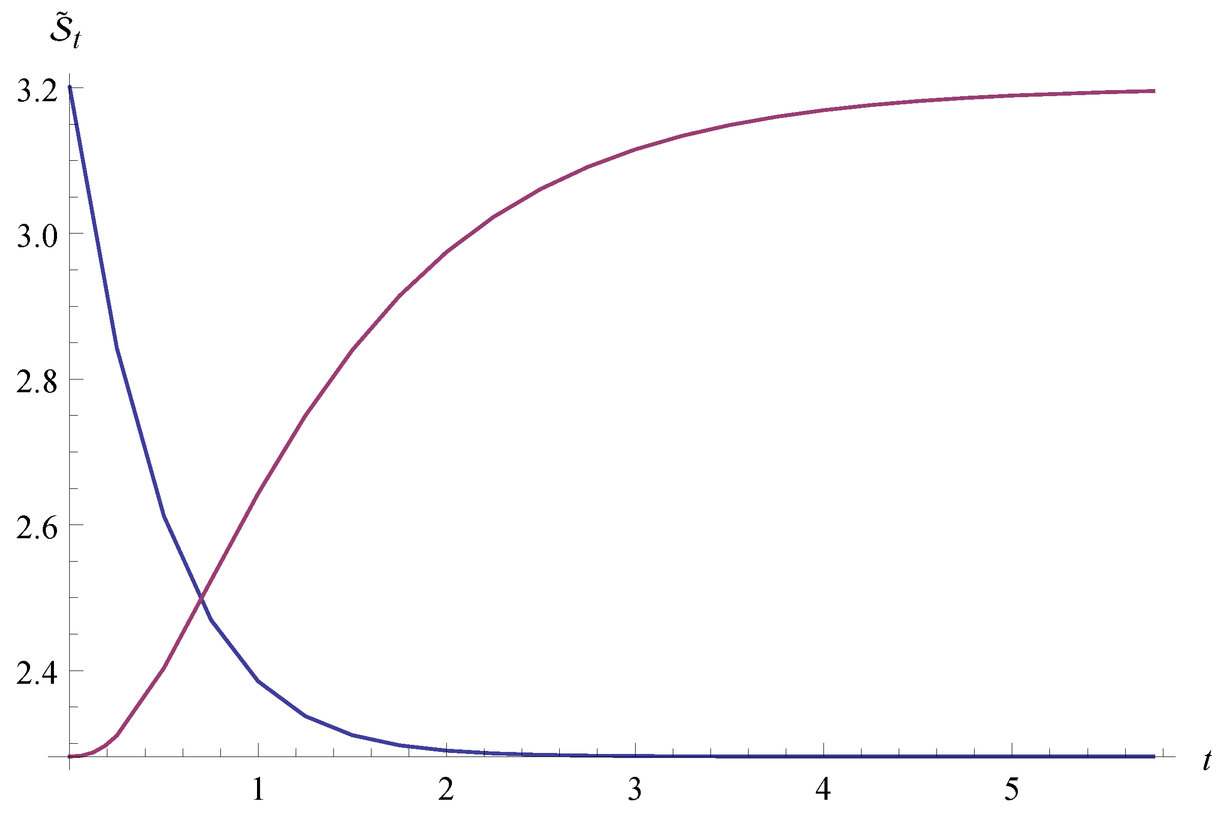 Entropy 17 05660 g001