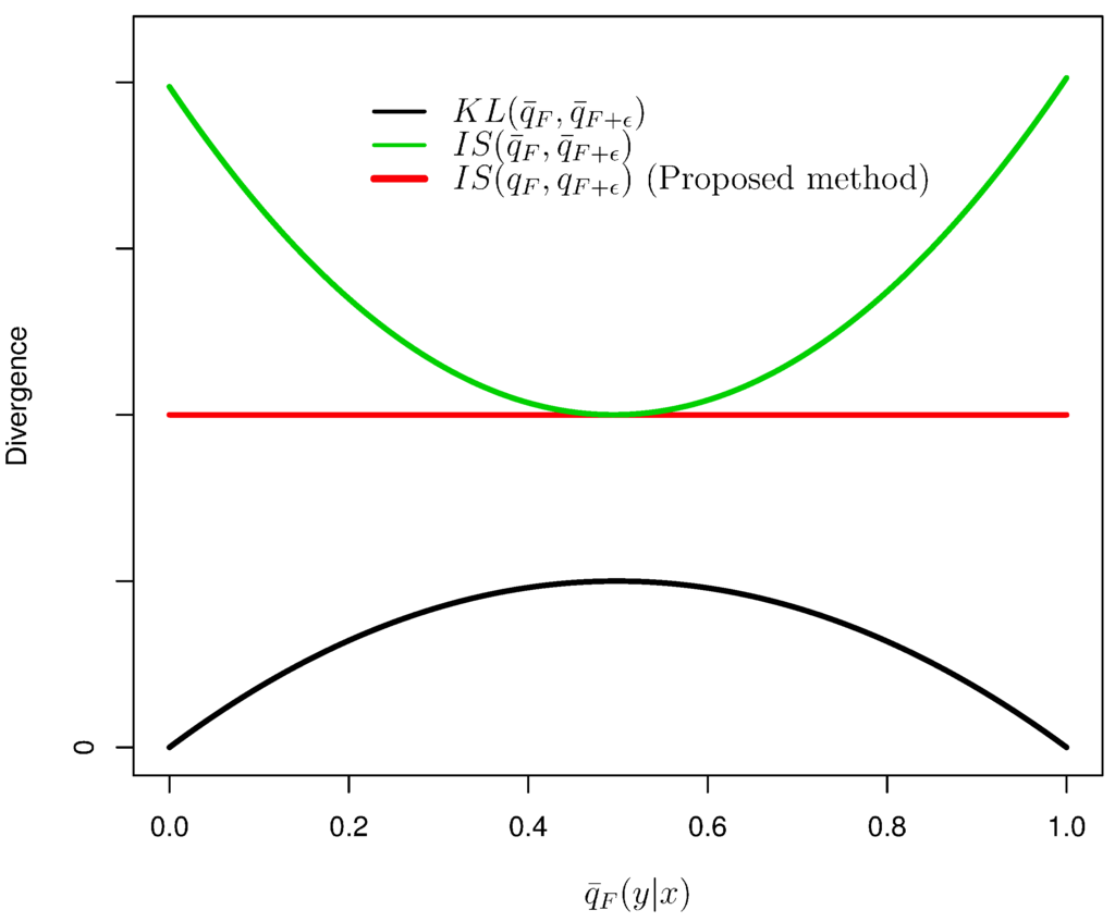 Entropy 17 05673 g001 1024