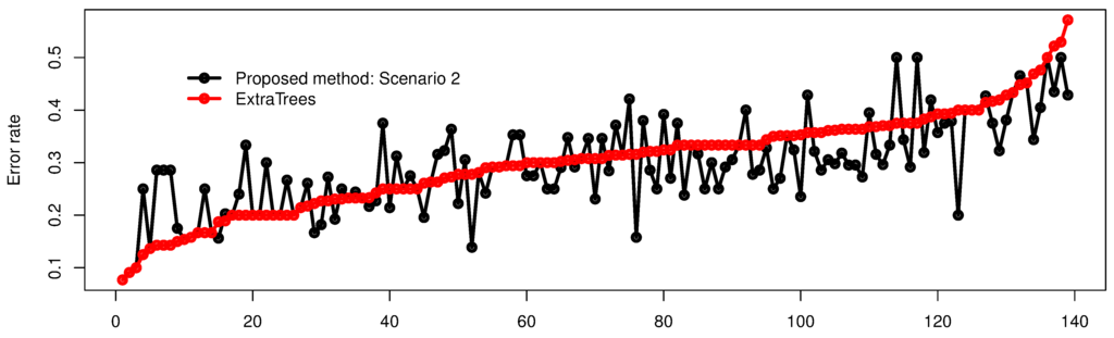 Entropy 17 05673 g007 1024