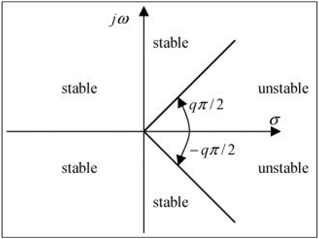 Entropy 17 05771 g001 1024