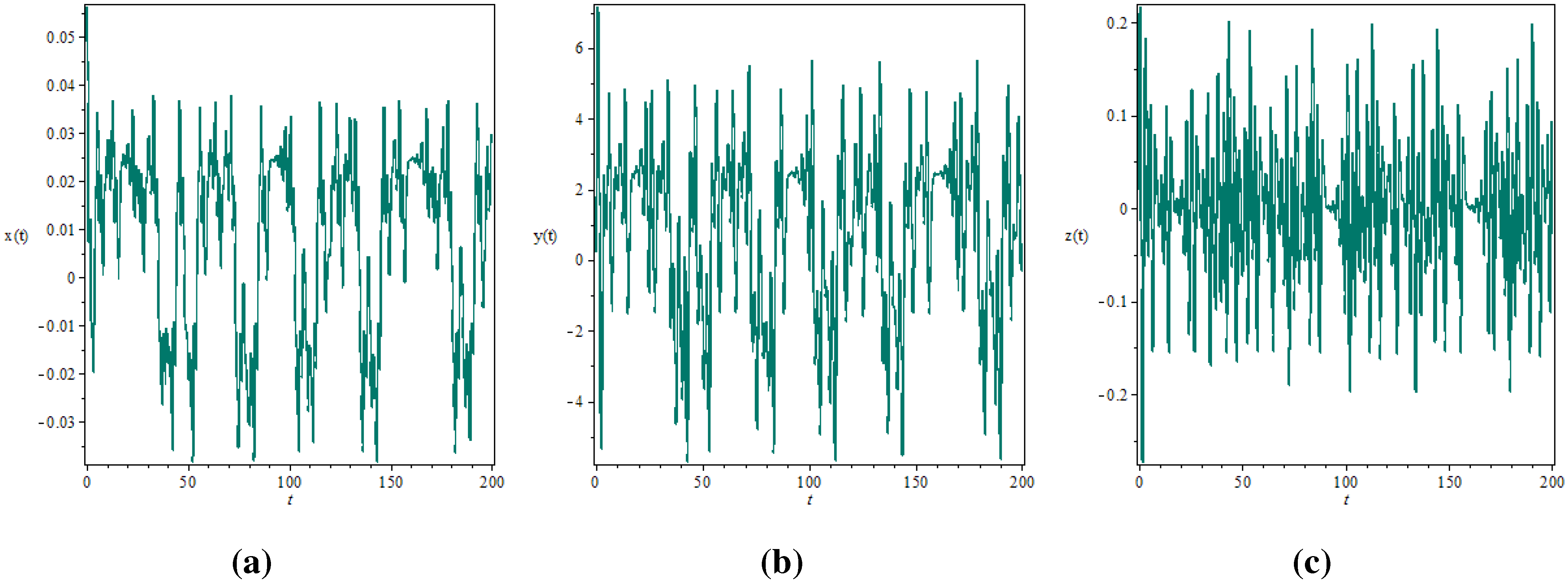 Entropy 17 05771 g002