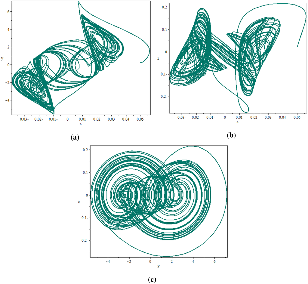 Entropy 17 05771 g003 1024