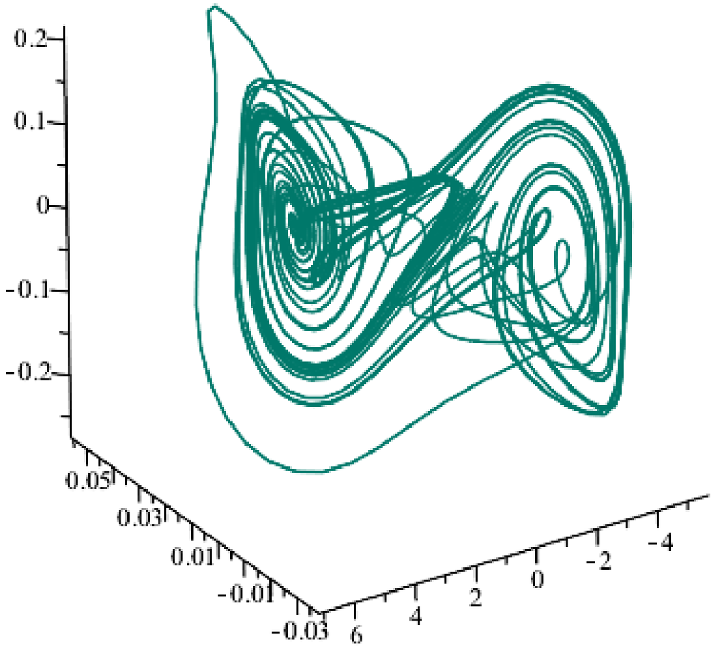 Entropy 17 05771 g004 1024