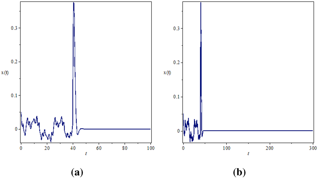 Entropy 17 05771 g005 1024