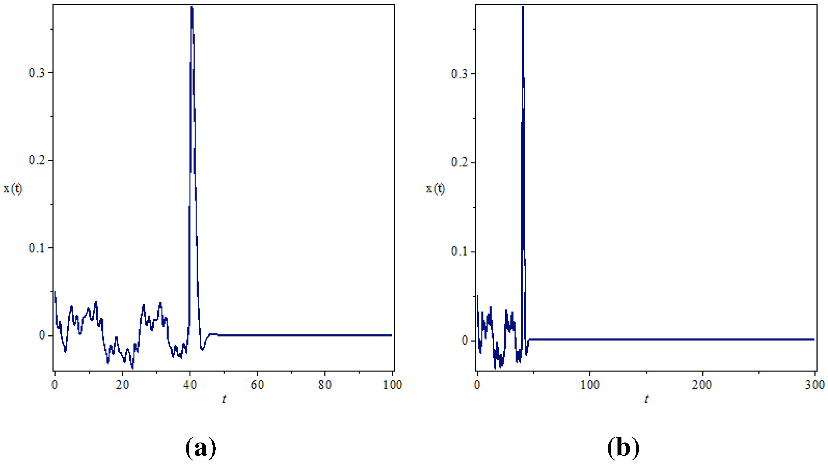 Entropy 17 05771 g005