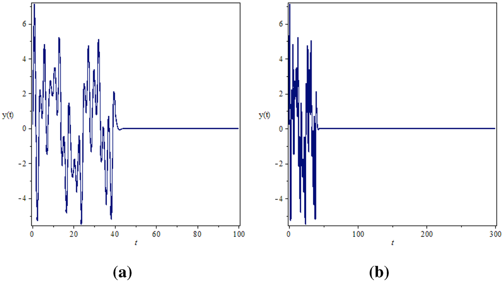 Entropy 17 05771 g006 1024