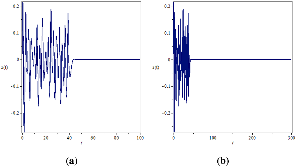 Entropy 17 05771 g007 1024