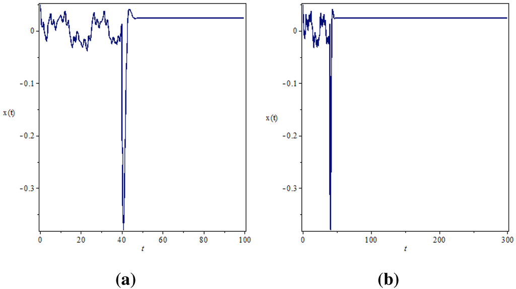 Entropy 17 05771 g008 1024