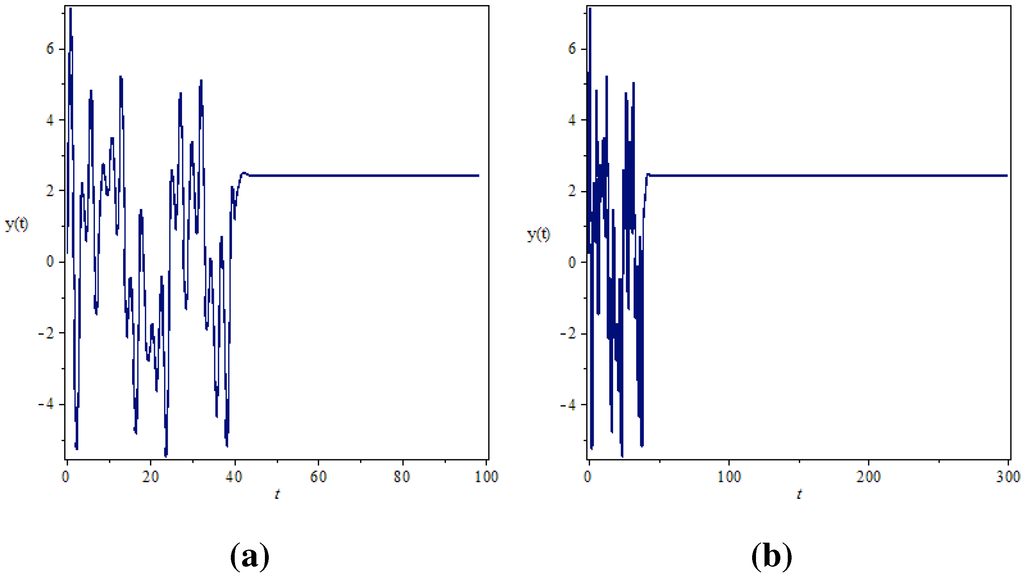 Entropy 17 05771 g009 1024