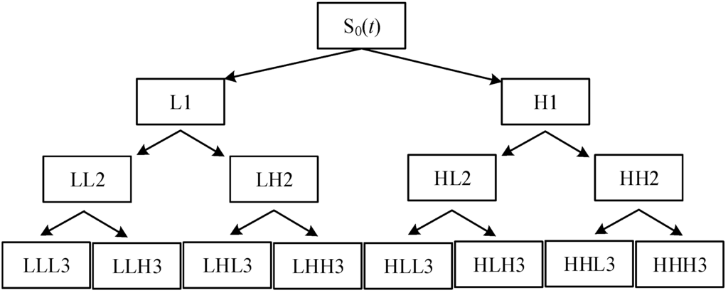 Entropy 17 05811 g001 1024