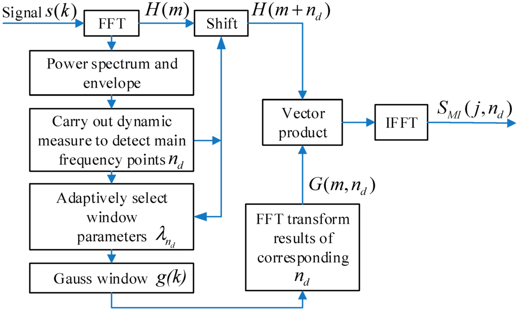 Entropy 17 05811 g002 1024