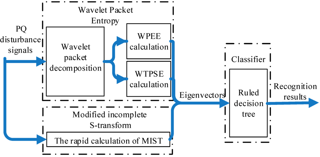 Entropy 17 05811 g003 1024