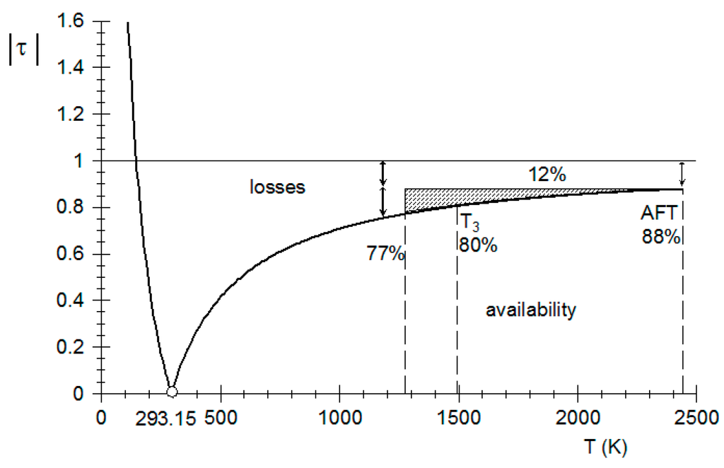 Entropy 17 05829 g002 1024