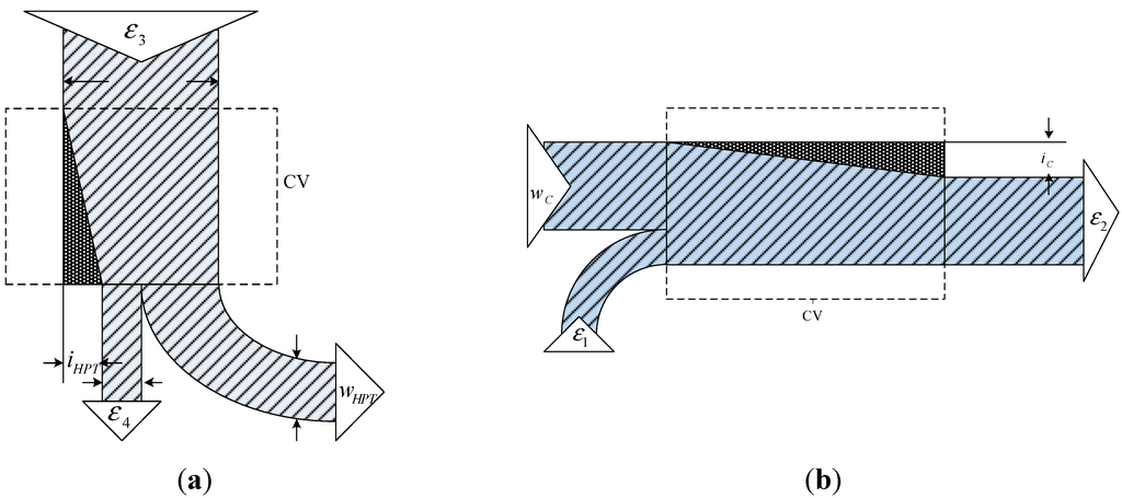 Entropy 17 05829 g003 1024