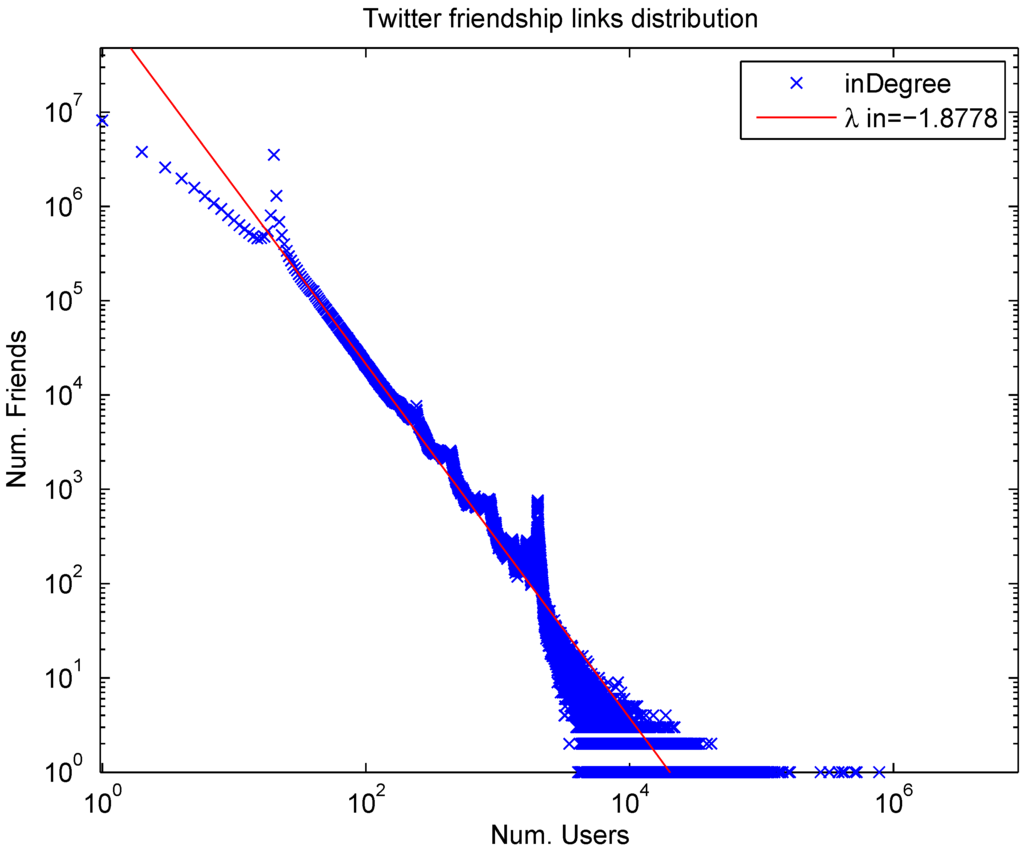 Entropy 17 05848 g002 1024