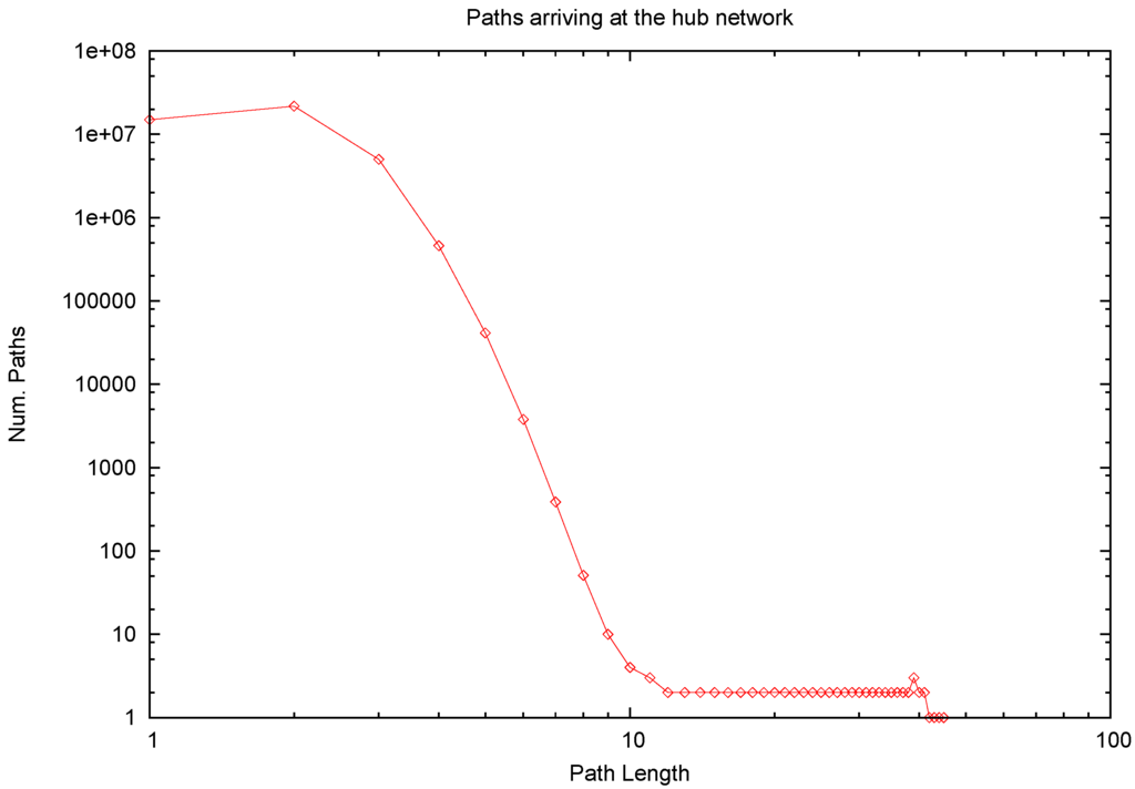 Entropy 17 05848 g004 1024