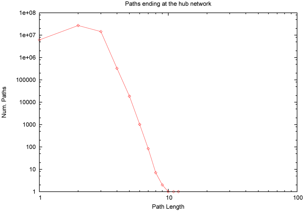 Entropy 17 05848 g006 1024