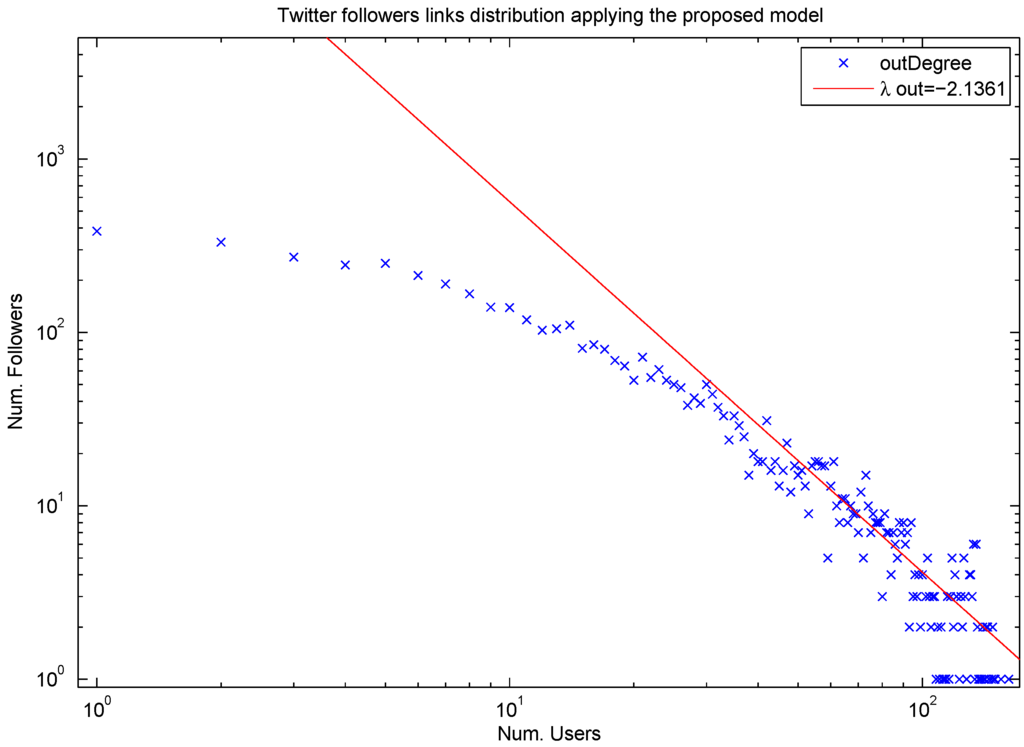Entropy 17 05848 g008 1024