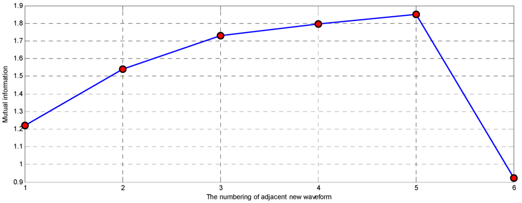 Entropy 17 05965 g002 1024