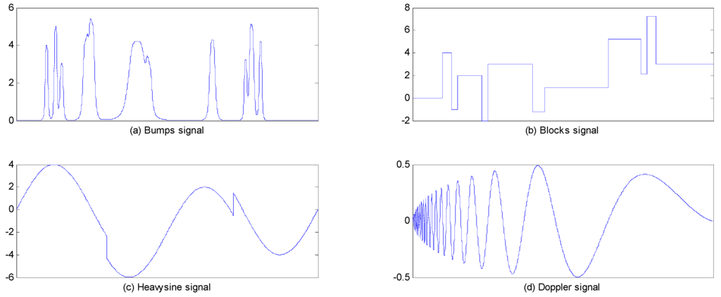 Entropy 17 05965 g004 1024