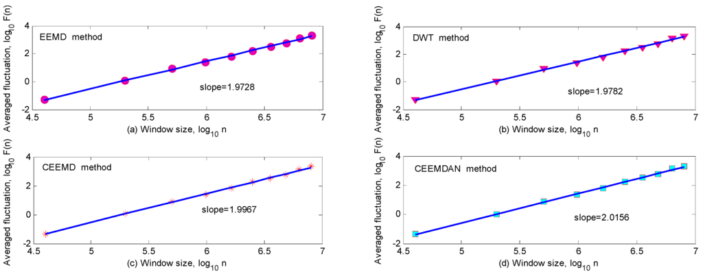 Entropy 17 05965 g012 1024