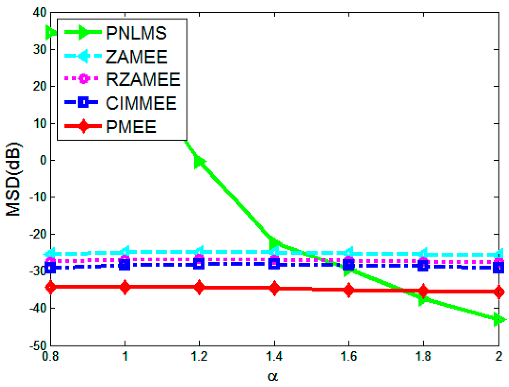 Entropy 17 05995 g003 1024
