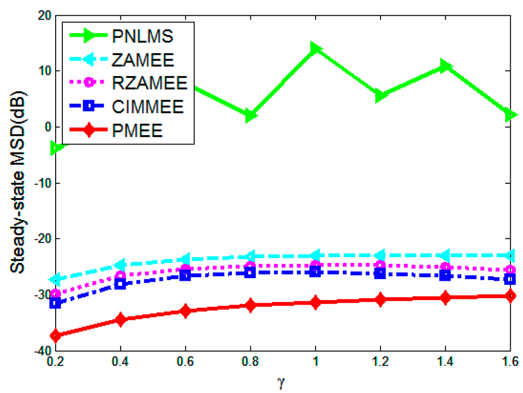 Entropy 17 05995 g004 1024