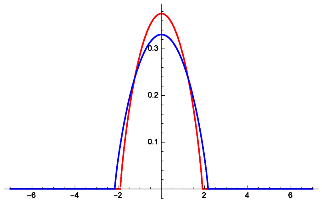 Entropy 17 06056 g002 1024