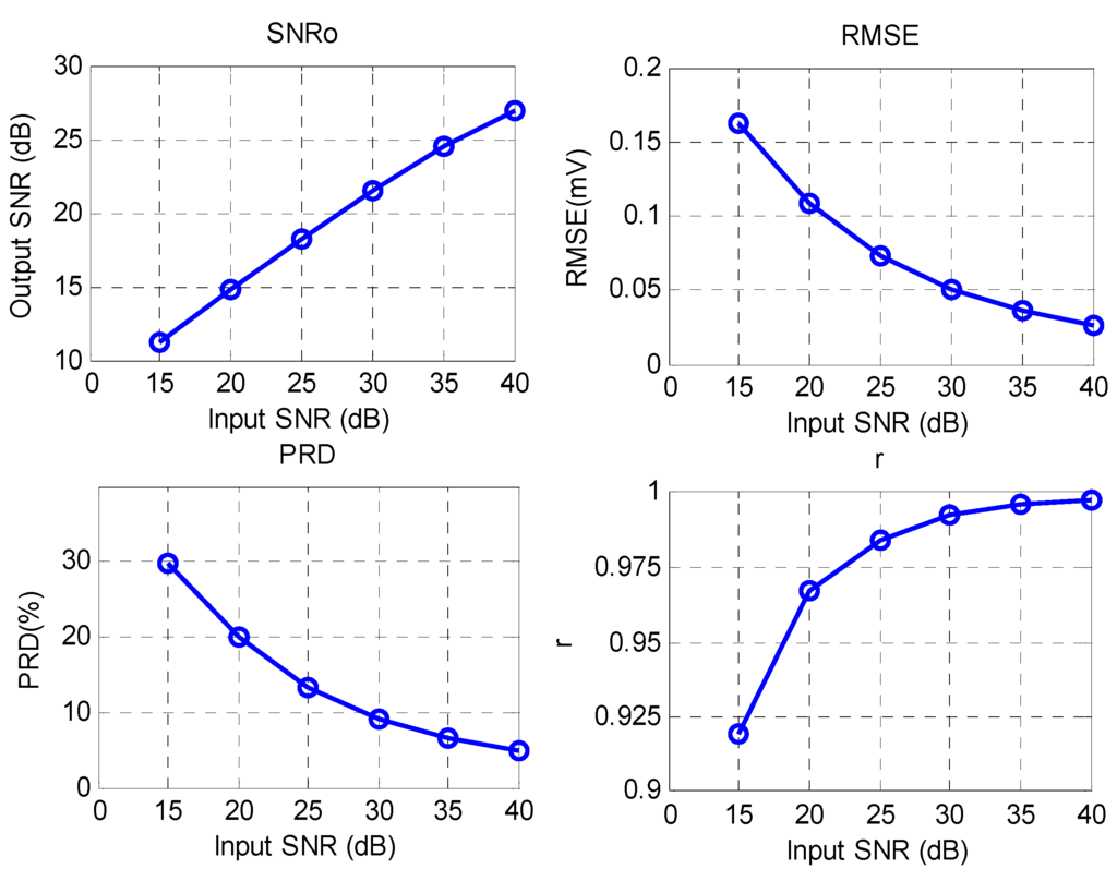 Entropy 17 06093 g006 1024
