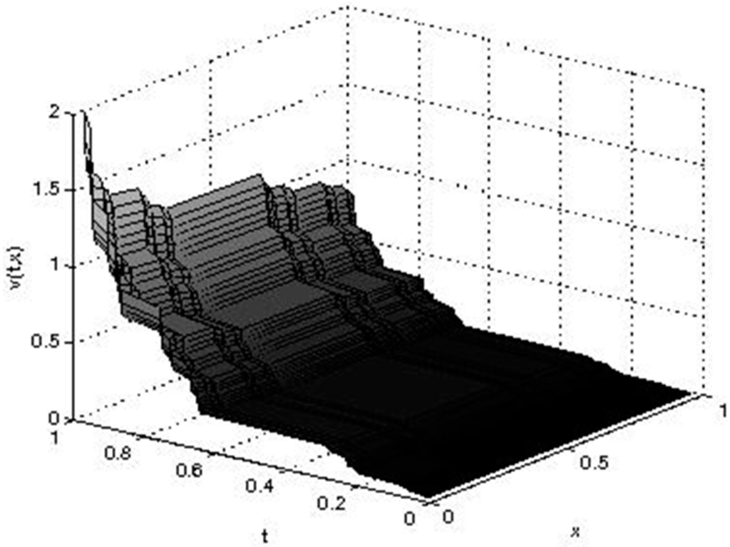 Entropy 17 06229 g001 1024