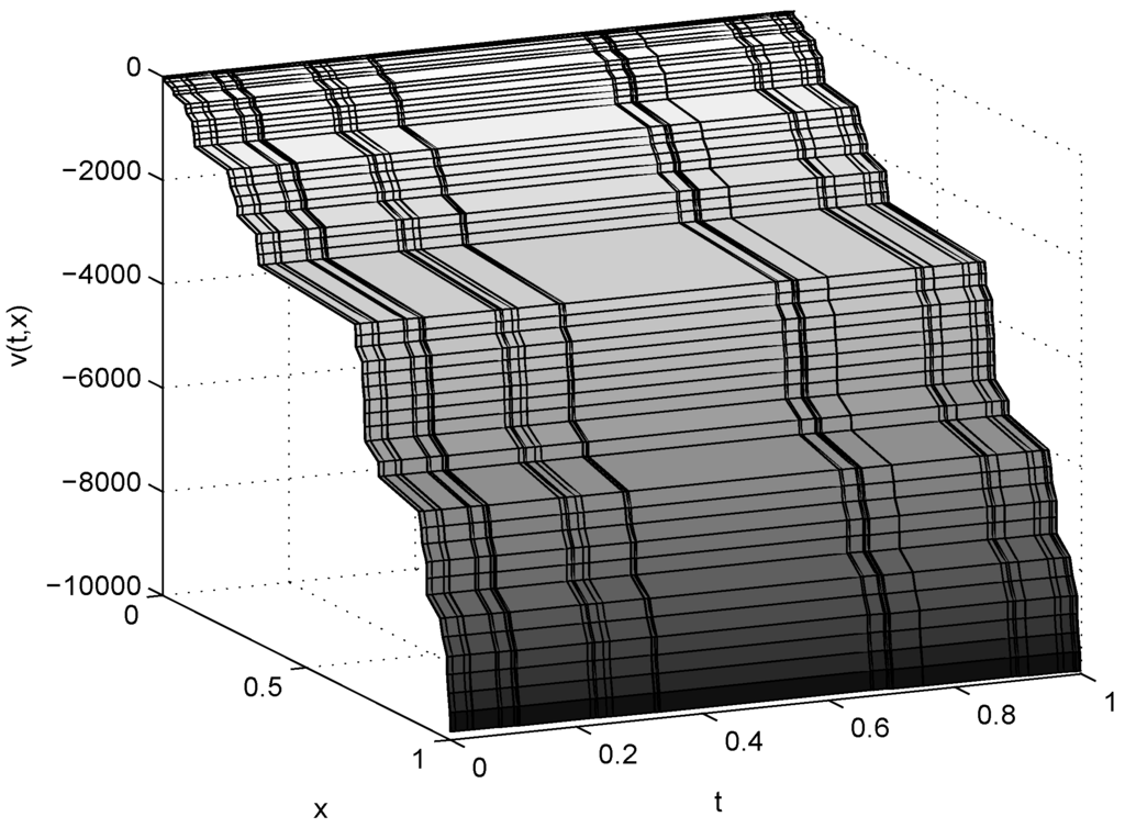Entropy 17 06229 g002 1024
