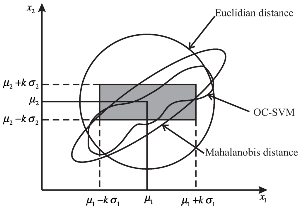 Entropy 17 06239 g001 1024
