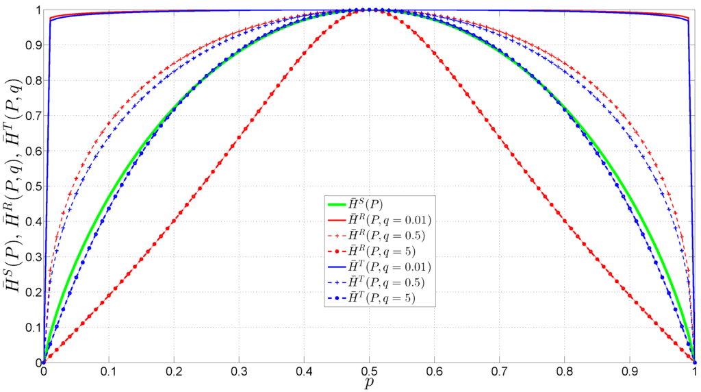 Entropy 17 06239 g002 1024